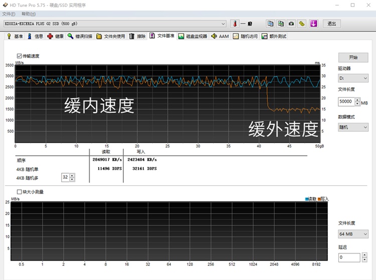 SSD传输小文件为何速度暴跌？IOPS是重要指标