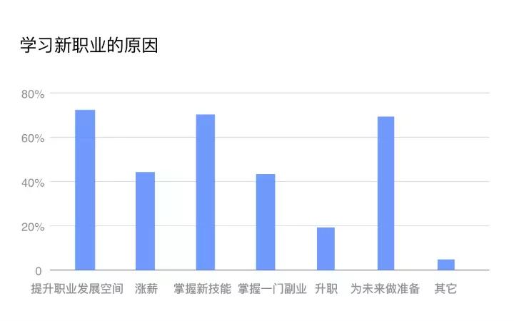 青团社：职业教育政策利好！「灵活培训+灵活就业」青团模式持续发力