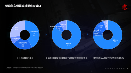 2021世界5G大会丨梁永杰：高效商用车车联网助力双碳目标实现