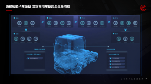 2021世界5G大会丨梁永杰：高效商用车车联网助力双碳目标实现