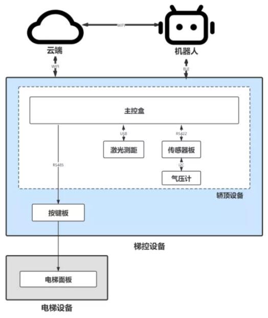 疫情之下，如何快速实现智能服务机器人的开发，优先抢占市场先机