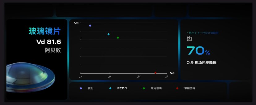 自研芯片vivo V1亮相vivo X70旗舰影像能力再升级