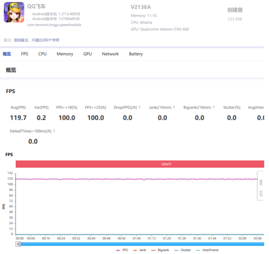 骁龙888+独立显示芯片，iQOO 8成为游戏爱好者最佳之选