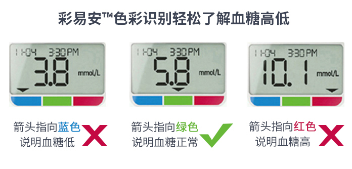 家用血糖仪准确率高吗？年轻人，你所担心的问题和答案都在这了