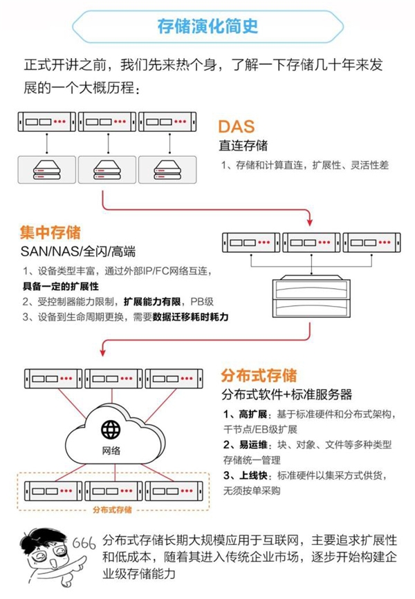 存储选择之道：从分布式存储到分散式存储