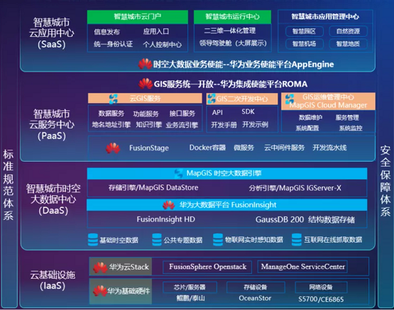 鲲鹏应用创新大赛2021全国总决赛 中地数码再获佳绩