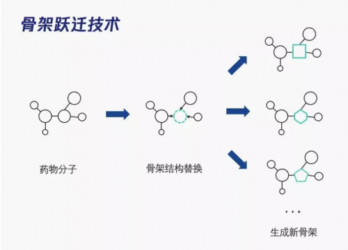 腾讯云深平台与成都先导合作AI+药物研究，发布骨架跃迁新算法