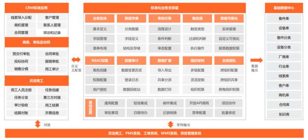 贤牛销售云 