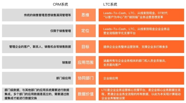 贤牛销售云 
