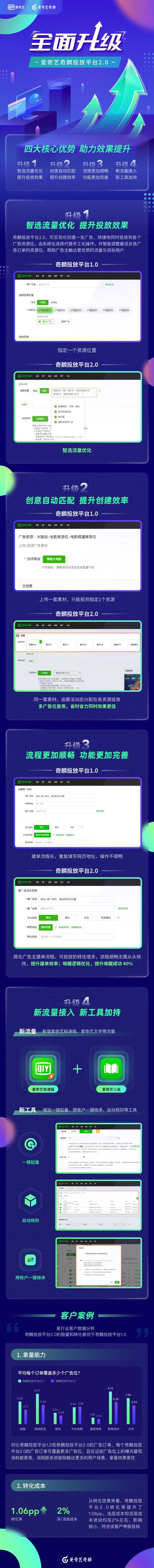 爱奇艺奇麟投放平台2.0：以素材为中心，用技术为广告赋能