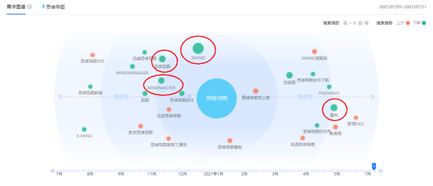 火速收藏！2021职场人士必备的4款脑图工具大盘点！