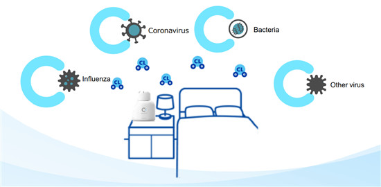 加护灵空间除菌领导者 强势出击守护家人健康