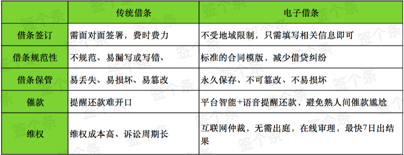 【签个条】借钱有道、还钱有据！你一定要试1次的熟人小借条！