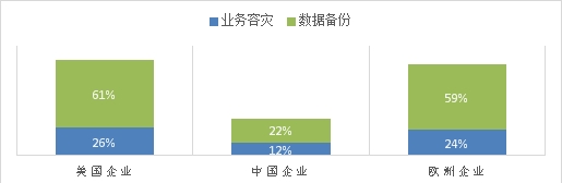 数据基础设施建设“四宗罪”