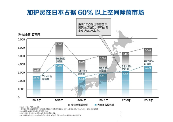 风靡日本的除菌产品加护灵 到底有多神奇？