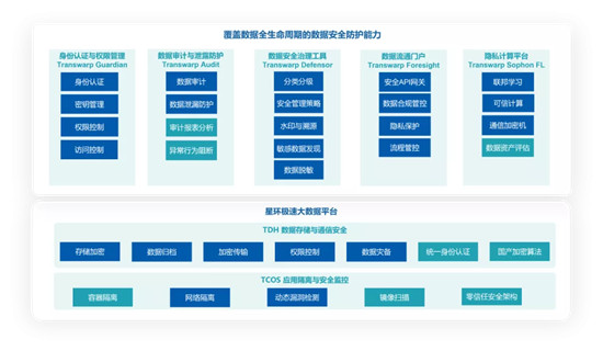 星环科技助力企业依法进行数据安全加固及创新