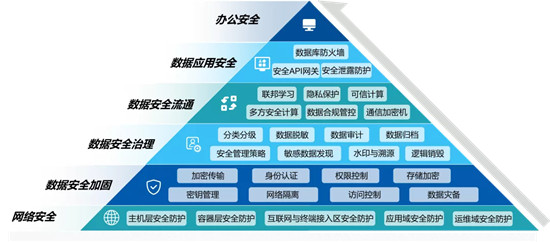 星环科技助力企业依法进行数据安全加固及创新