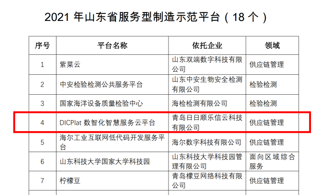 日日顺乐信入选2021年山东省服务型制造示范平台