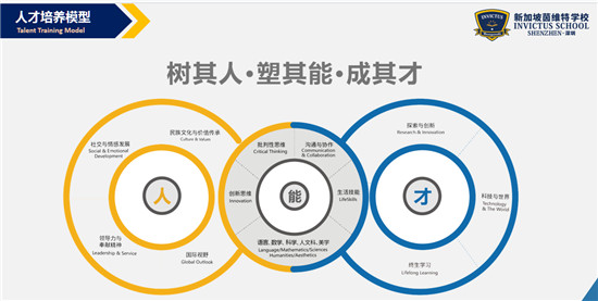 培养孩子适应与创造能力，茵维特“中新”融合课引领国际教育