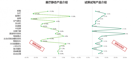 卓思：销售的正确打开方式——我懂你的“怦然心动”