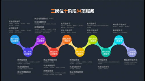 汇众教育“注定不凡”17周年暨V10.0新产品成都站发布会：开启数字创意职业教育新模式