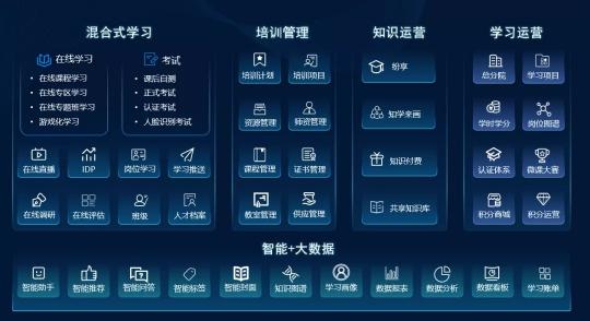 知学云智慧学习低代码PaaS平台全球首发！