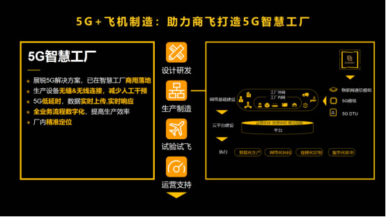 展锐6nm 5G芯片跑分超40万，全球首个5G R16 Ready赋能千行百业1744.jpg