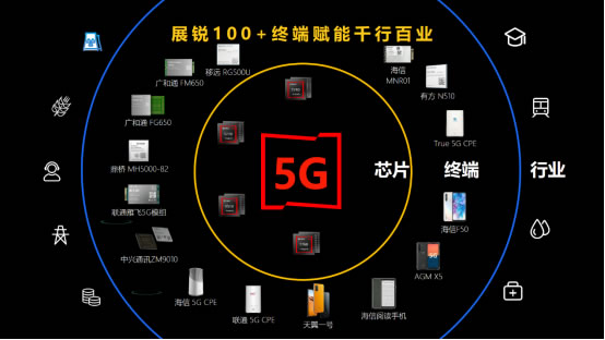 展锐6nm 5G芯片跑分超40万，全球首个5G R16 Ready赋能千行百业1891.jpg