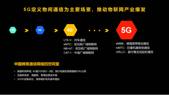 展锐工业电子：释放5G潜能，赋能千行百业-0916608.jpg