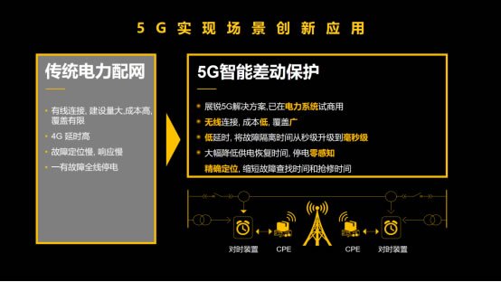 展锐工业电子：释放5G潜能，赋能千行百业-09163310.jpg