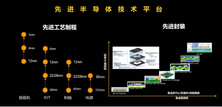 展锐发布生态技术图谱：三大底座技术支撑1484.jpg