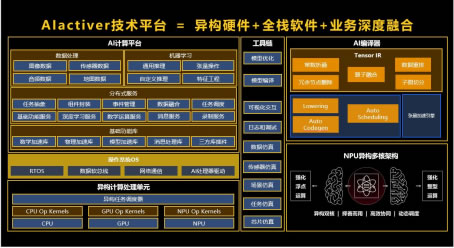 展锐发布生态技术图谱：三大底座技术支撑847.jpg