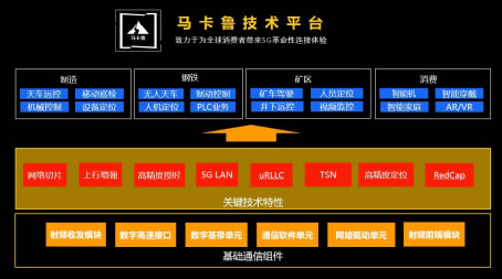 展锐发布生态技术图谱：三大底座技术支撑302.jpg