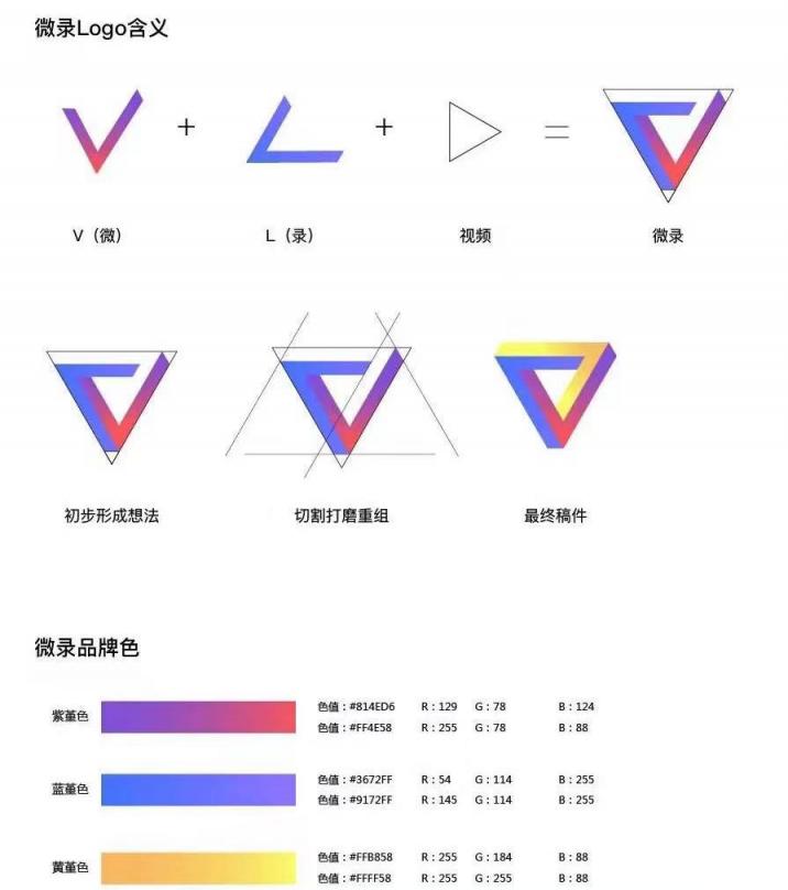 微录全面开放，权利是责任