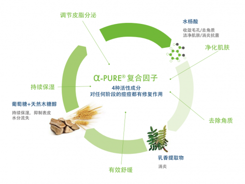 伊姿法玛：盲目迷信刷酸行不通？！科学战痘才是硬道理