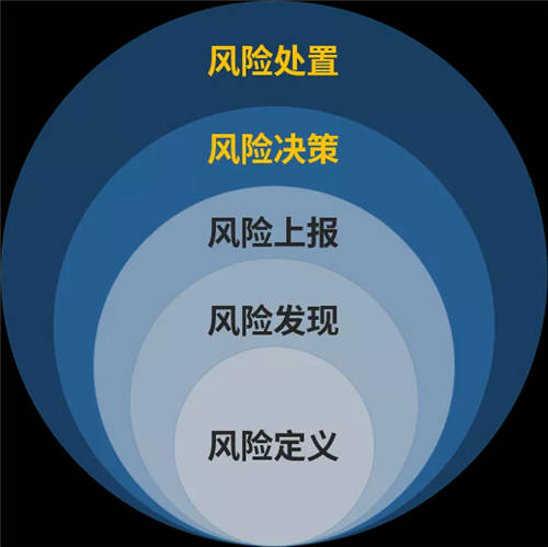 美亚柏科：以零信任理念和体系化思想，构建安全访问系统