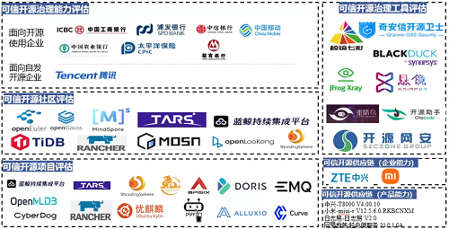 最新！中国信通院可信开源评估结果正式发布
