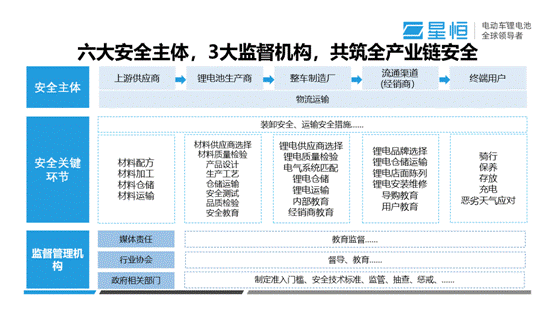 星恒电源冯笑：构建电动车锂电池全产业链安全系统