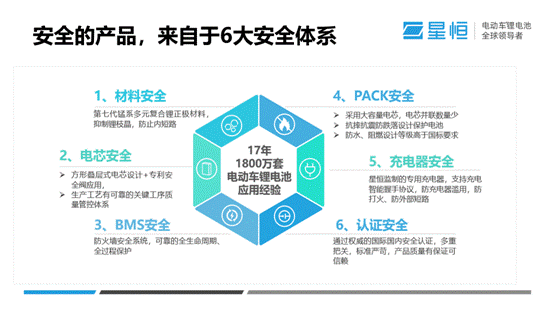 星恒电源冯笑：构建电动车锂电池全产业链安全系统