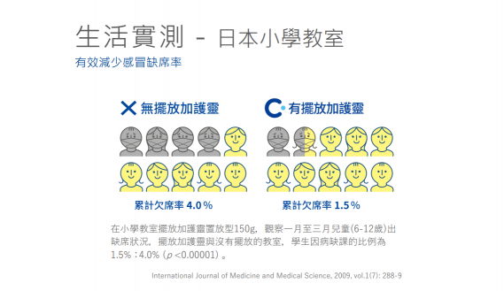 三层防御，加护灵陪你安心度过流感季