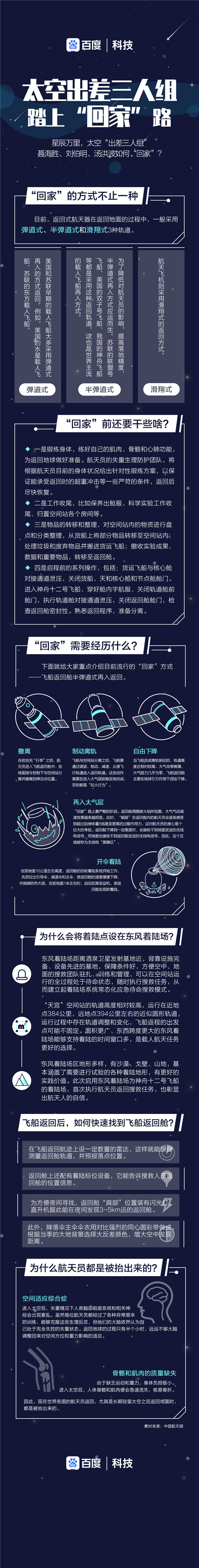 百度科技｜一图看懂神舟十二号“出差三人组”如何“回家”