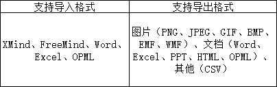 独家测评热门脑图软件，升职加薪用它就对了！