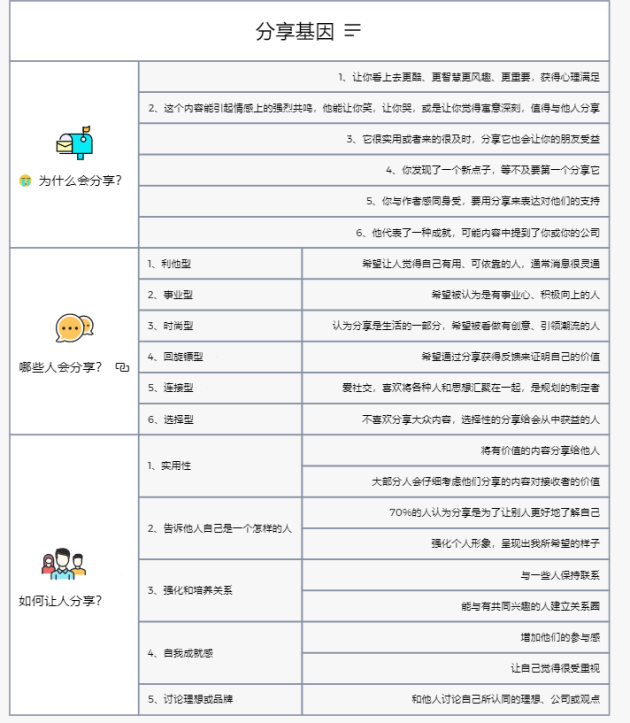 独家测评热门脑图软件，升职加薪用它就对了！