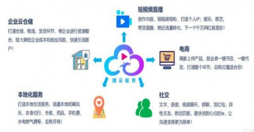 腾云TCH-实现区块链商业应用和数字化经济的完美结合的商业应用公链