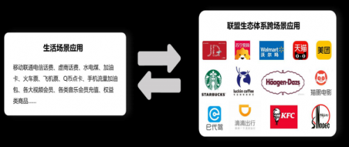 腾云TCH-实现区块链商业应用和数字化经济的完美结合的商业应用公链