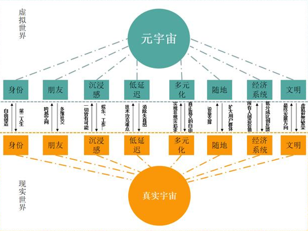 小孩子才做选择，“元宇宙”与“全民健身”智能健身镜都要了