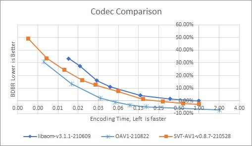 腾讯OAV1赋能腾讯云数据万象，提供最前沿AVIF图片压缩技术