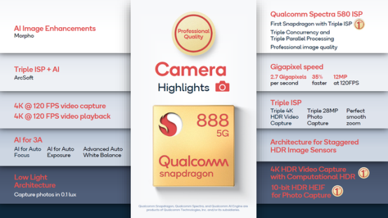 骁龙888系列旗舰芯片首创三ISP设计，让移动摄影获得三倍的快乐