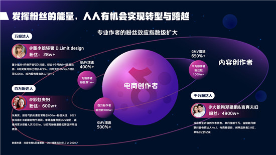 2021抖音电商达人生态报告深度解读，电商达人成为线上生意增长源泉