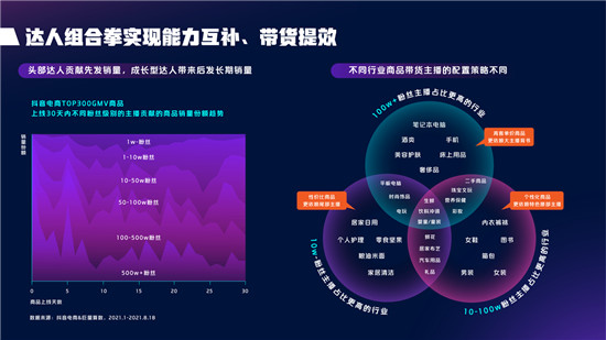 2021抖音电商达人生态报告深度解读，电商达人成为线上生意增长源泉